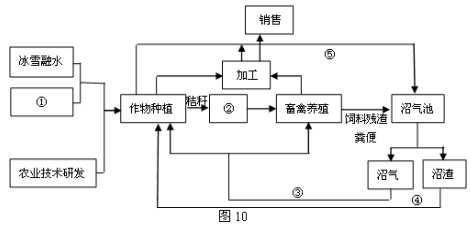 试题君之课时同步君2016-2017学年高一地理人教版必修2(第16课时中国的可持续发展实践)